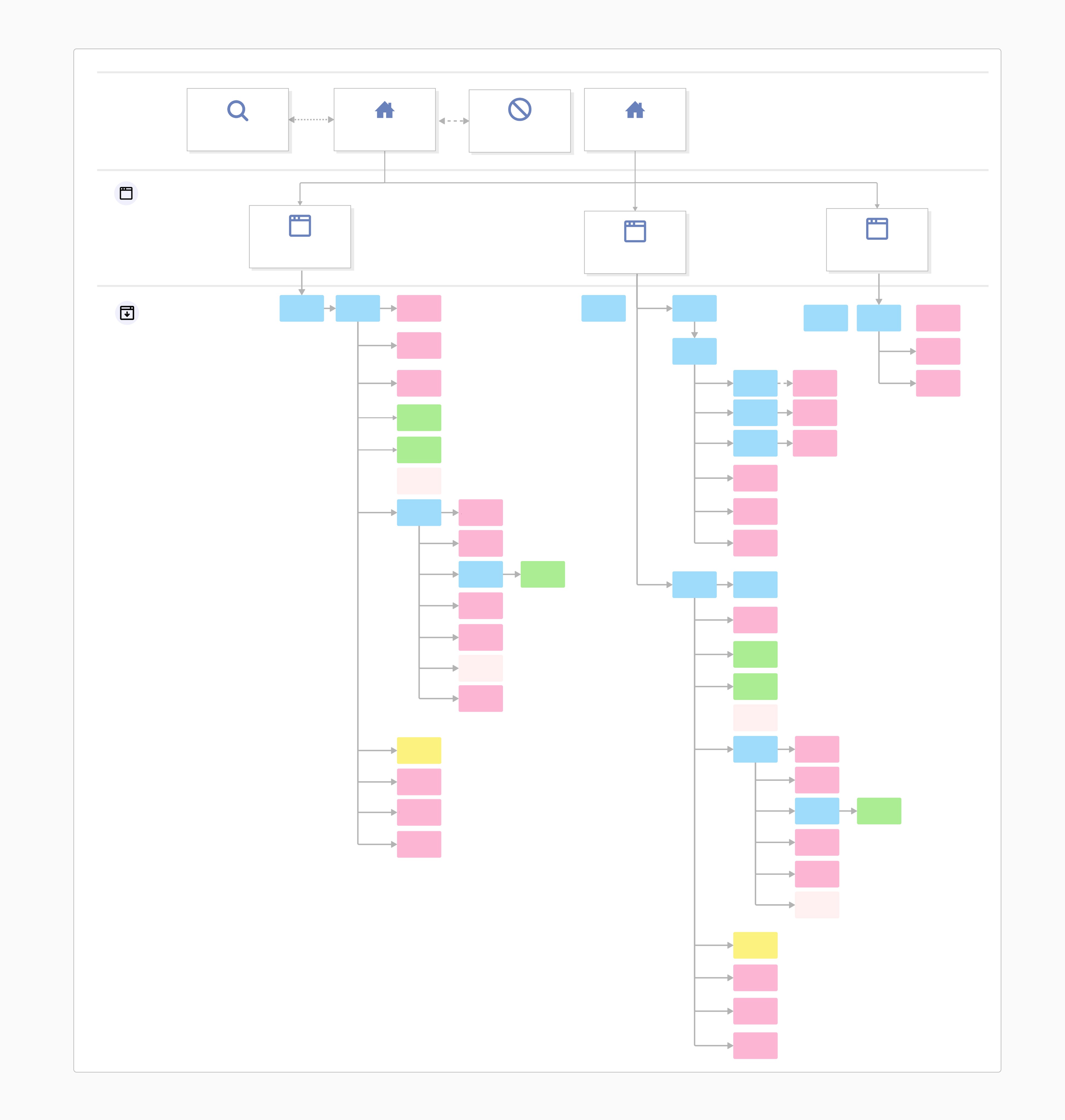 Inzage Fiscaal Dossier - informatiearchitectuur sitemap