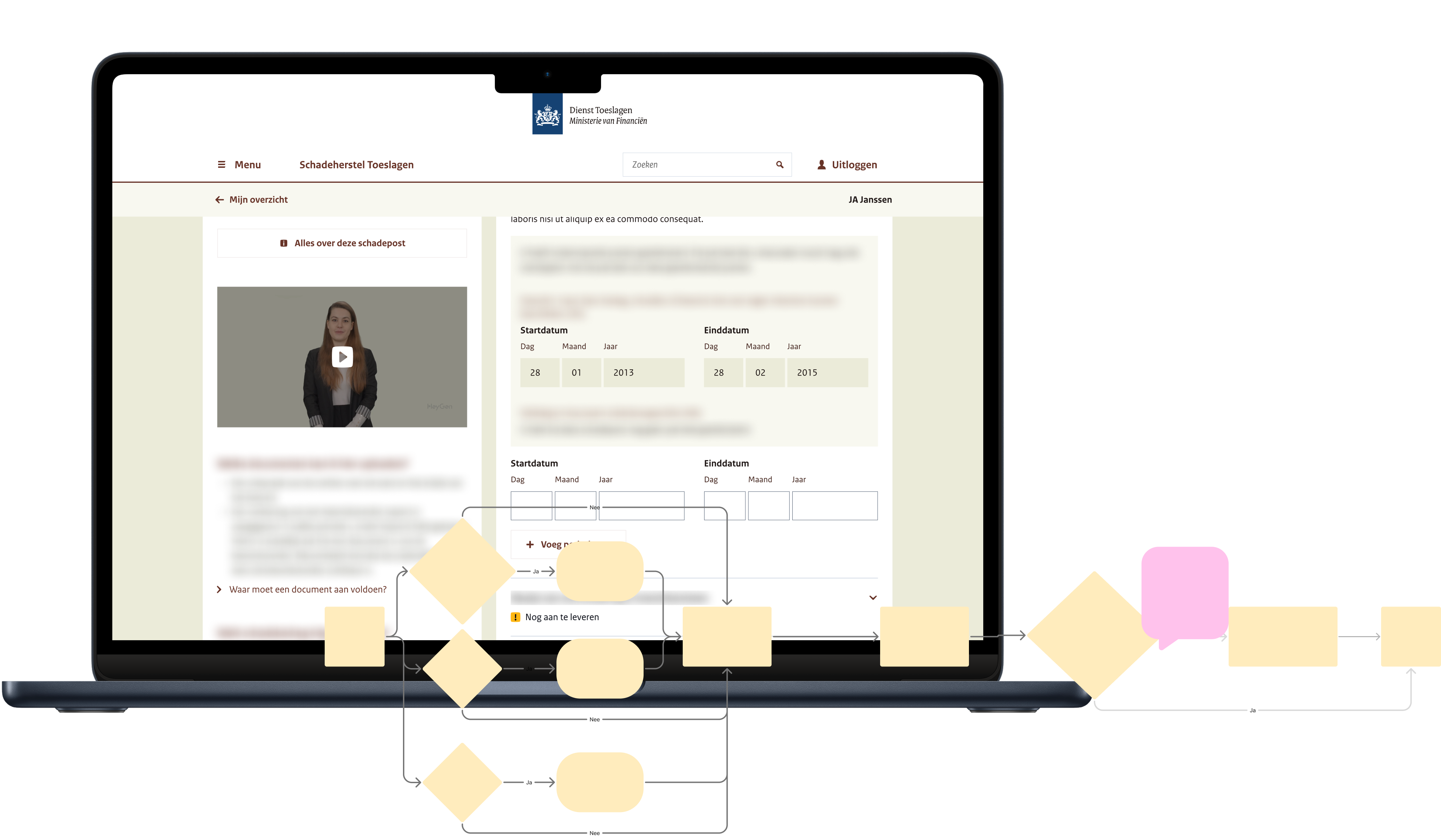 MijnHerstel - stakeholder flow mapping voor schadepost proces